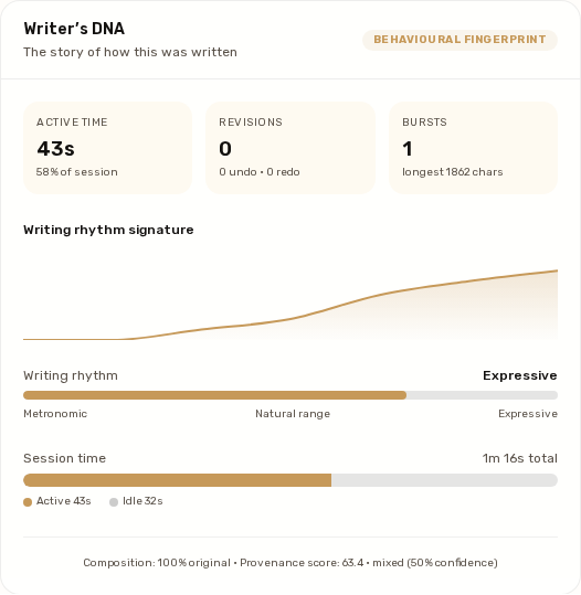 Writer's DNA section of a Scripli certificate — behavioral fingerprint of a writing session